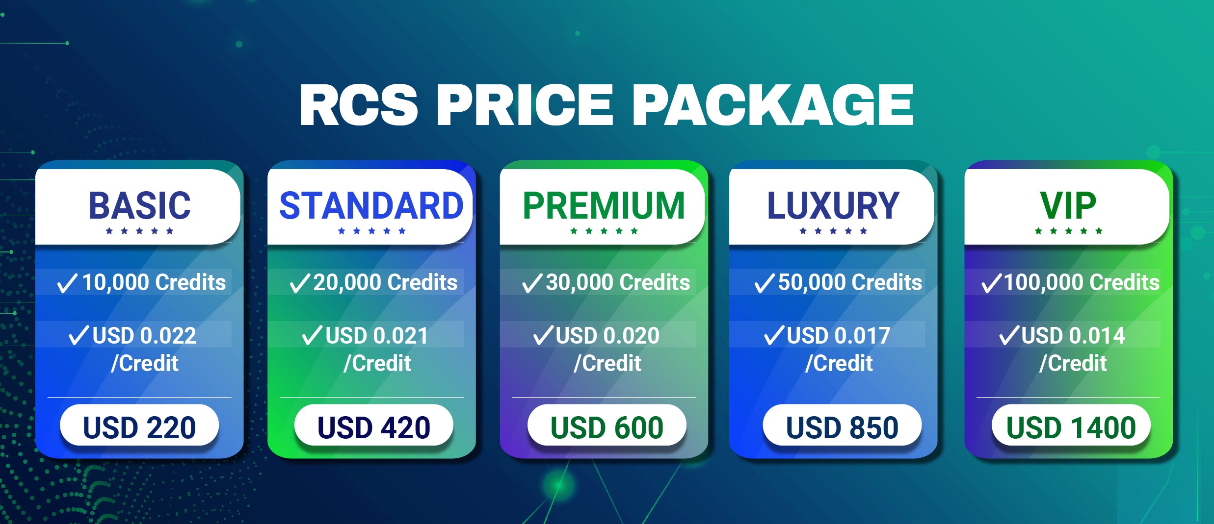 RCS VIP PLAN – Riverup Tech